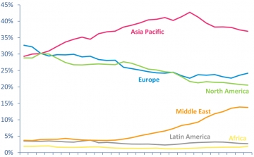 Châu Á-Thái Bình Dương dẫn đầu trong thị phần vận chuyển hàng hóa hàng không toàn cầu